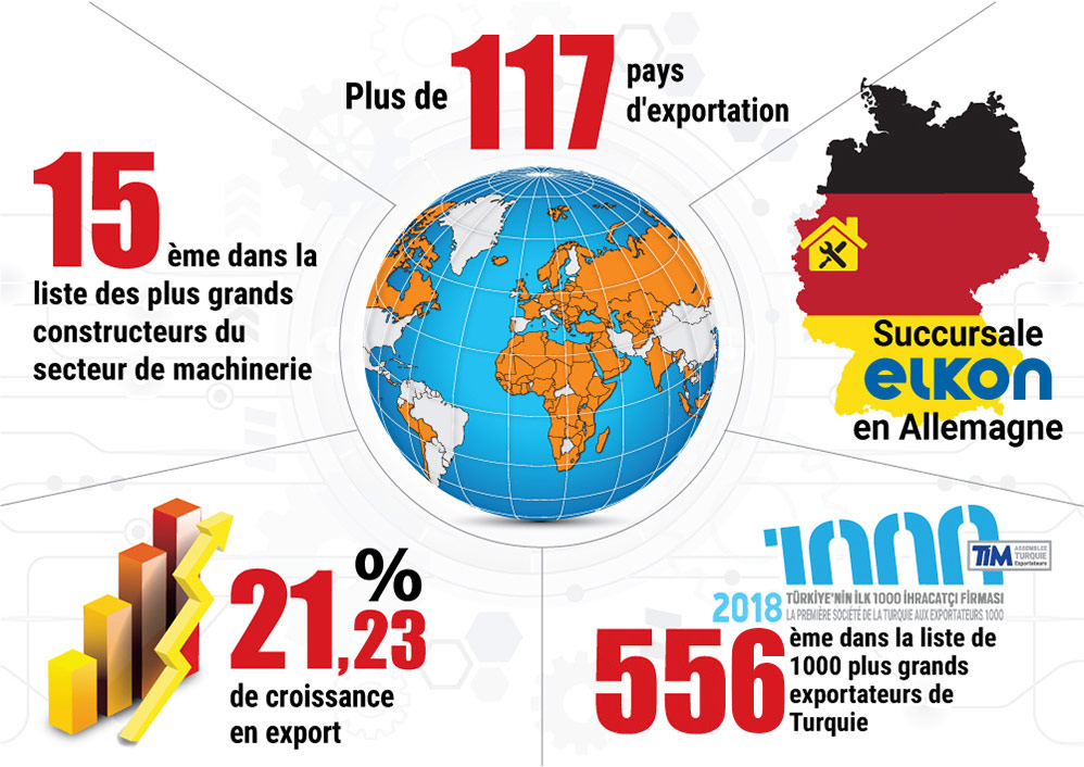 LA SUITE DE LA REUSSITE : ELKON résume l'année 2018